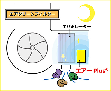 夜間などのエアコン停止時イメージ図